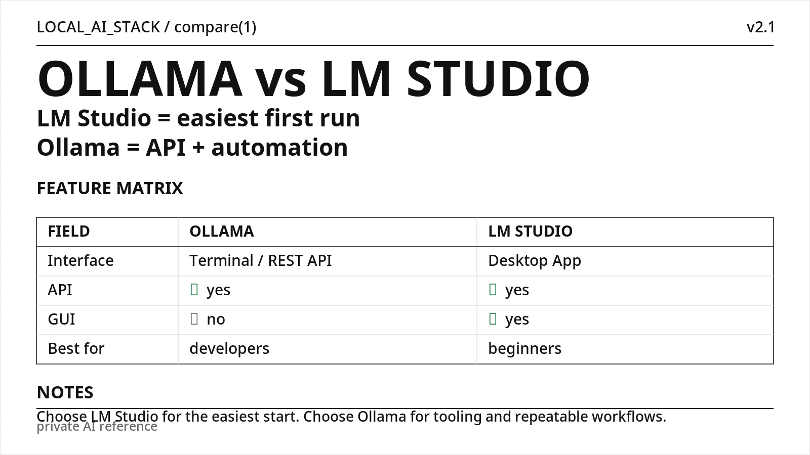 LocalLLMGuide comparison image showing Ollama as a terminal and API runtime and LM Studio as an easier desktop GUI for local AI.