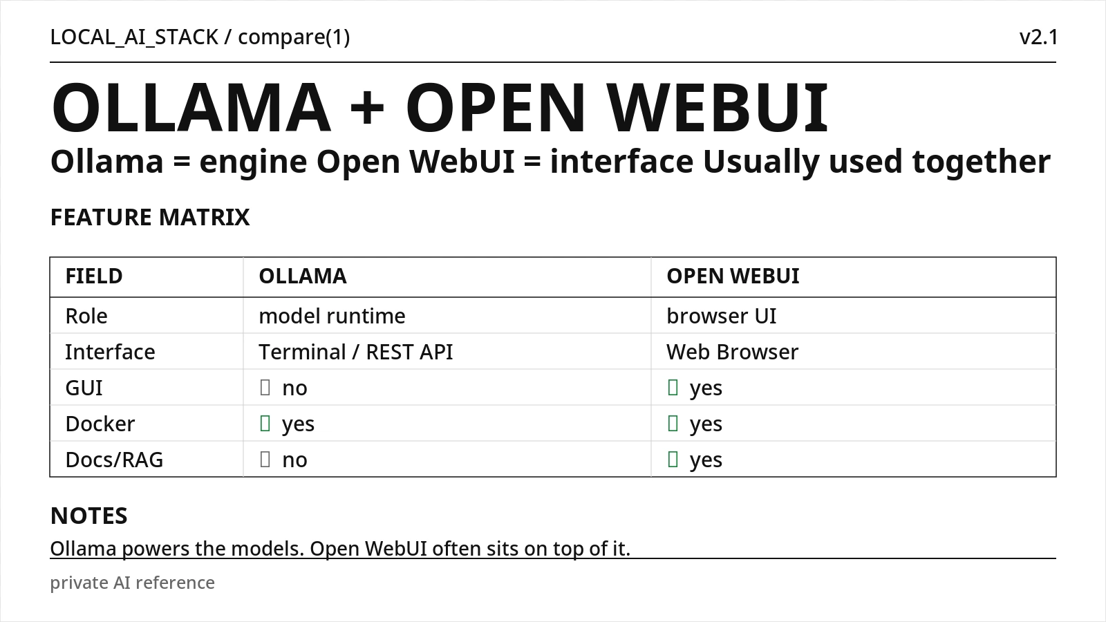 LocalLLMGuide comparison image explaining that Ollama is the local model runtime and Open WebUI is a browser interface often used on top of Ollama.
