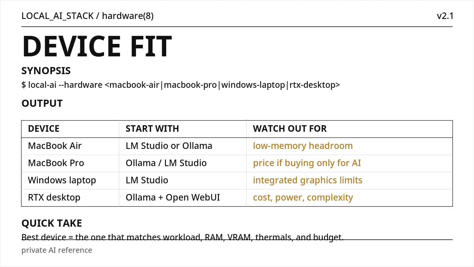 LocalLLMGuide device fit reference comparing MacBook Air, MacBook Pro, Windows laptop, and RTX desktop choices for local AI.