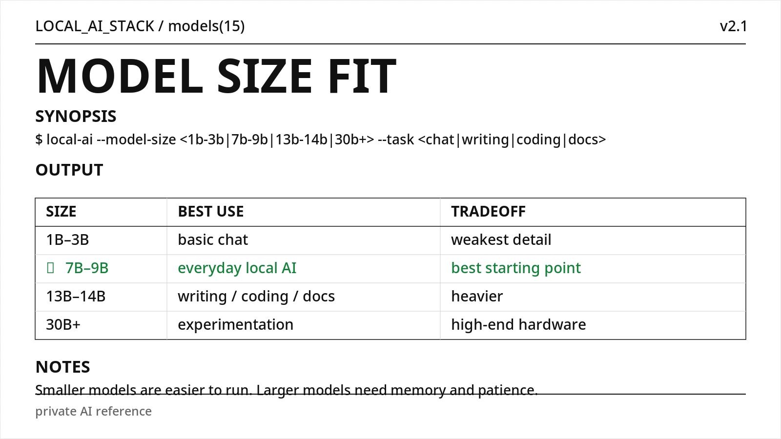 LocalLLMGuide model size reference comparing 1B to 3B, 7B to 9B, 13B to 14B, and 30B plus local AI model classes.